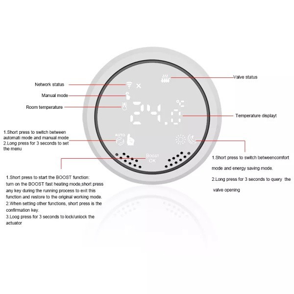 Smart Home Radiator Control